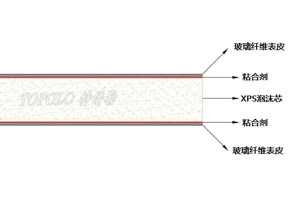 常州XPS常州泡沫常州夹芯板-–-常州特谱勒-您身边的常州轻量化专家_6.jpg